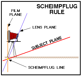 Scheimpflug Allwallandfloor