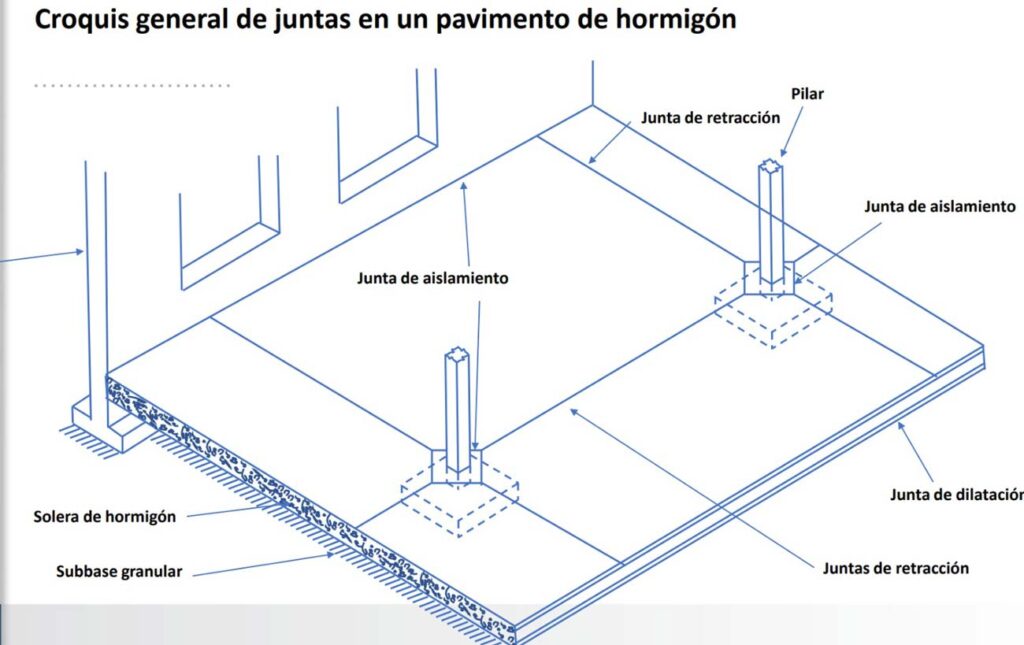 juntas de dilatacion con columnas