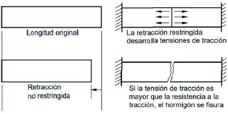 tension-del-hormigón